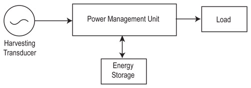 Four functional elements